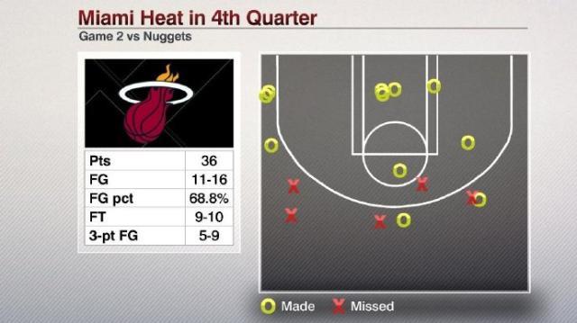开云体育官网-五大数据拆解G2：掘金怕联防？热火末节有多变态？