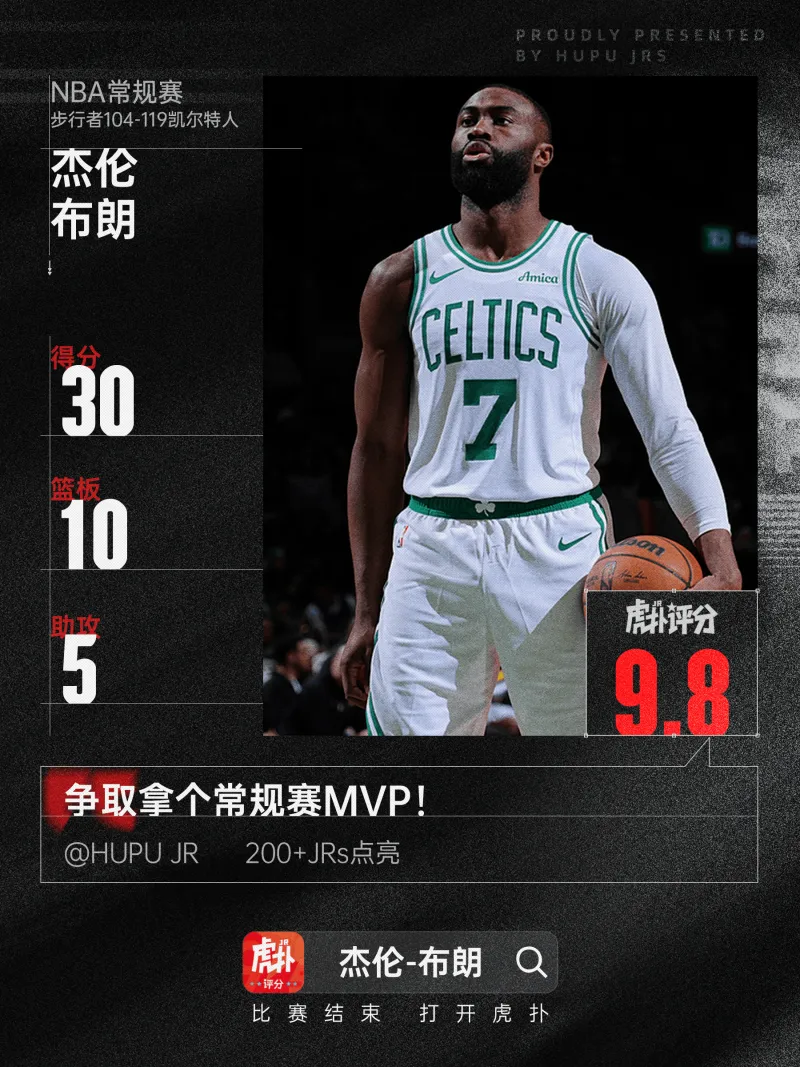 开云-表现亮眼！布朗全场砍下30分10篮板5助攻3抢断