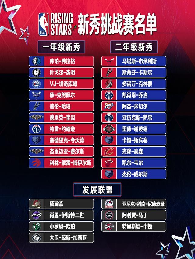 kaiyun-杨瀚森入选全明星新秀赛 发展联盟队的选拔标准是什么？